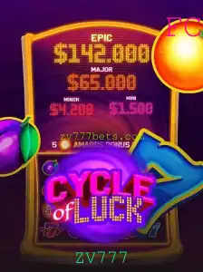 Descubra o Emocionante Mundo de CycleofLuck: Um Jogo de Estratégia E Envolvimento